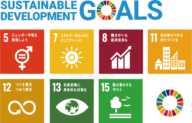 SDGs